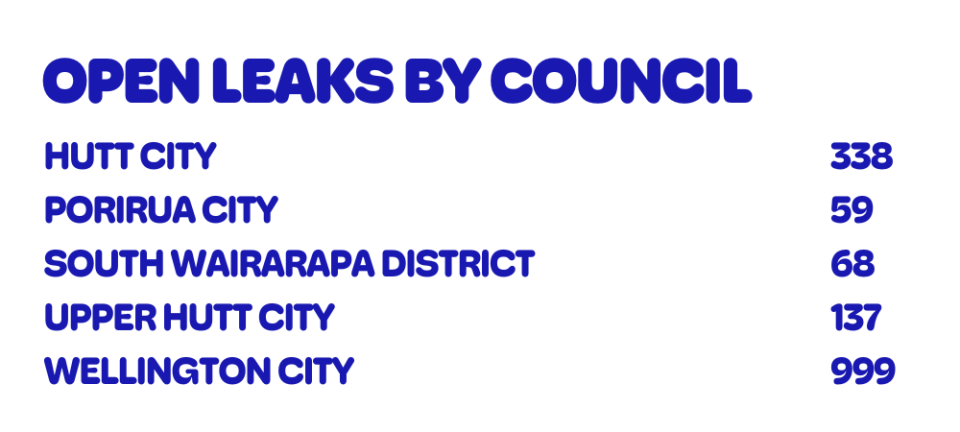 OPEN LEAKS BY COUNCIL v35